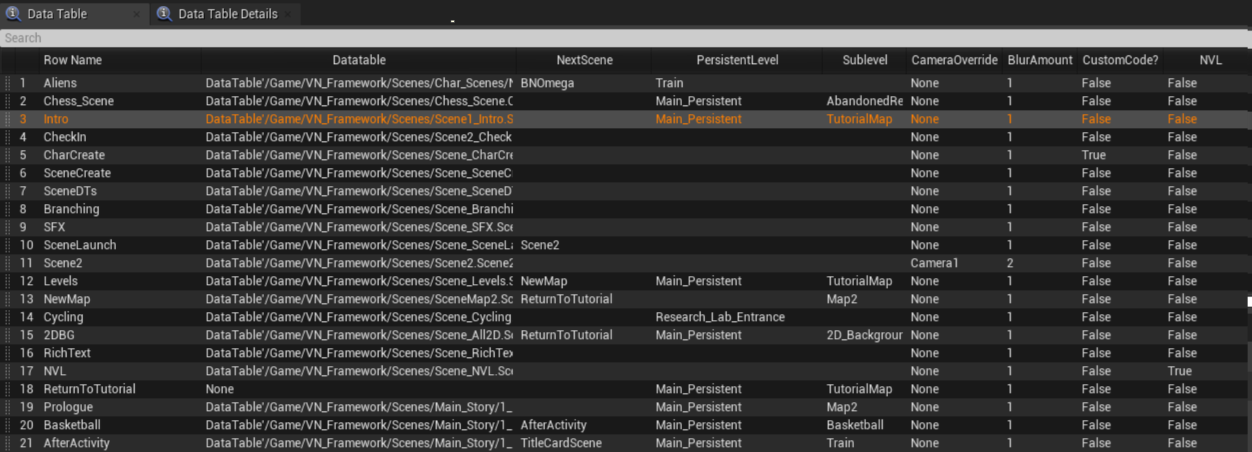 Scene data table